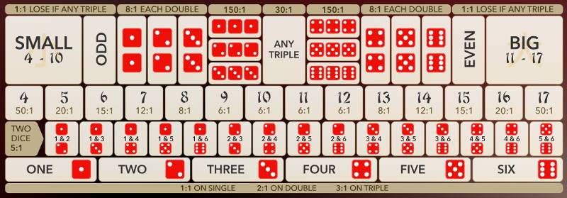 Quy Luật Và Các Loại Cửa Cược Phổ Biến